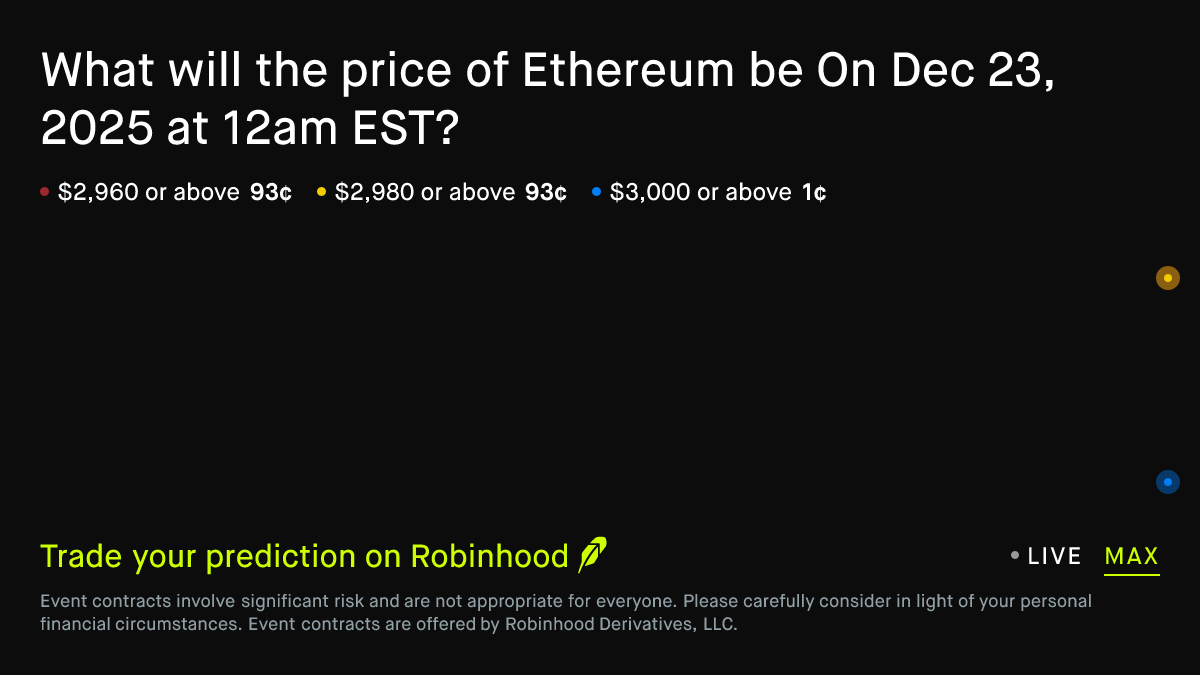 Ethereum price on Dec 23, 2025 at 12am EST Crypto Prediction Market
