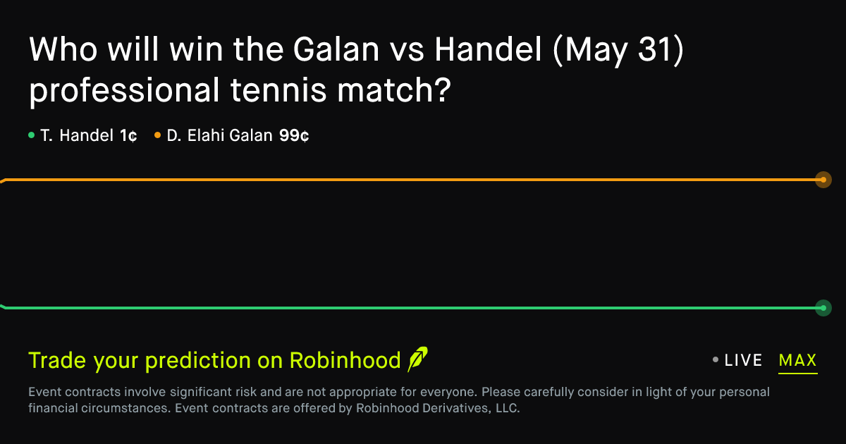 May 31, 2026: Galan vs Handel Prediction Market