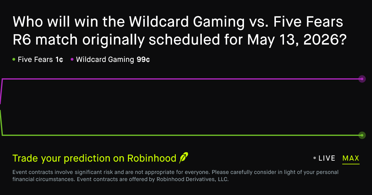 May 13, 2026: Wildcard Gaming vs. Five Fears Prediction Market