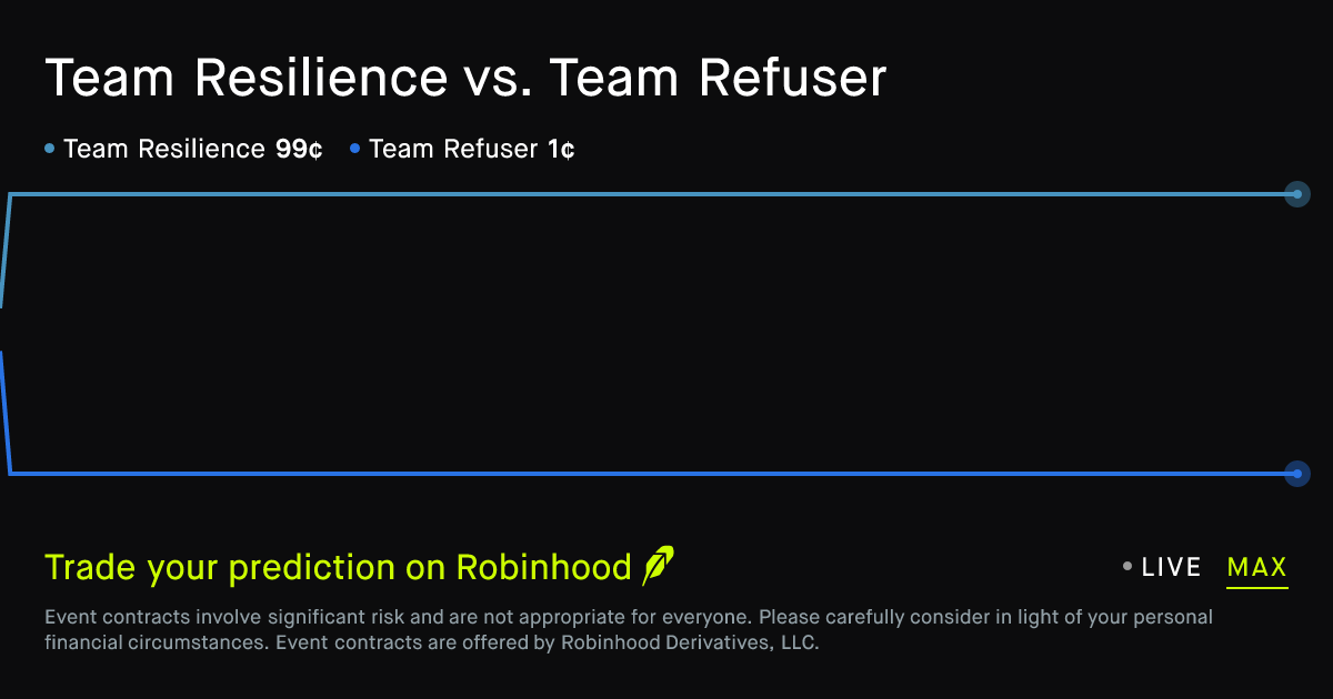 June 16, 2026: Team Resilience vs. Team Refuser Prediction Market