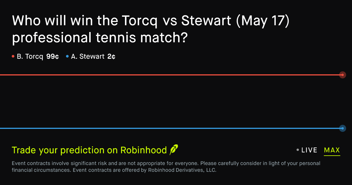 May 17, 2026: Torcq vs Stewart Prediction Market