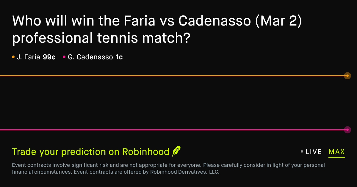 March 2, 2026: Faria vs Cadenasso Prediction Market