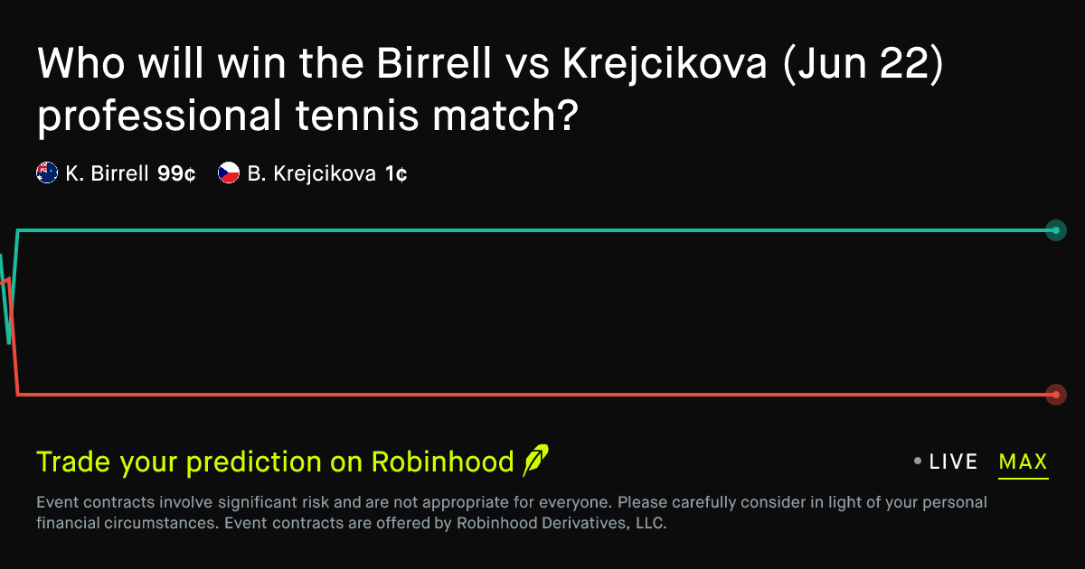 June 23, 2026: Birrell vs Krejcikova Prediction Market