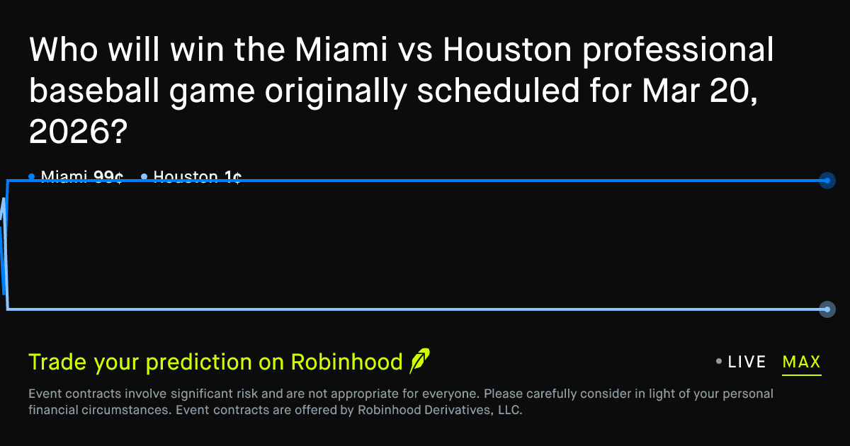 March 20, 2026: Miami vs Houston Prediction Market