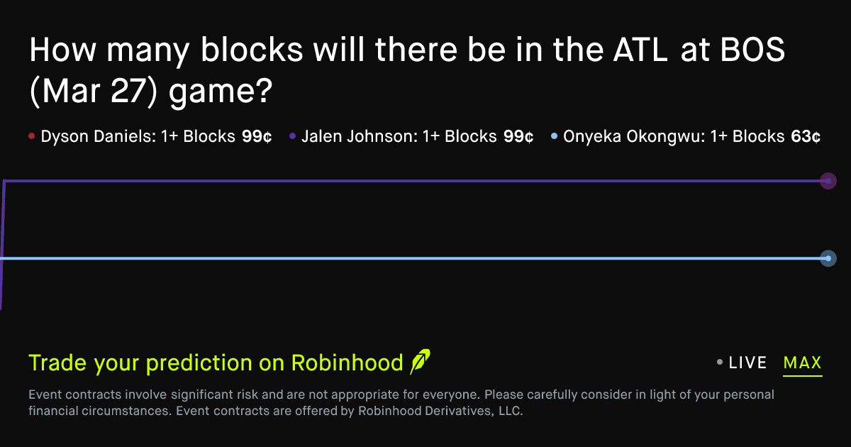 March 27, 2026: Atlanta at Boston: Blocks Prediction Market