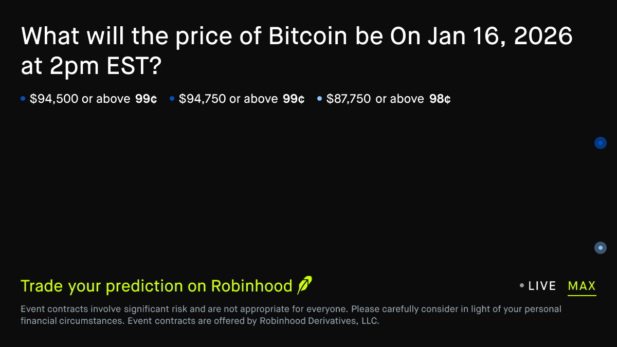 Bitcoin price on Jan 16, 2026 at 2pm EST Crypto Prediction Market