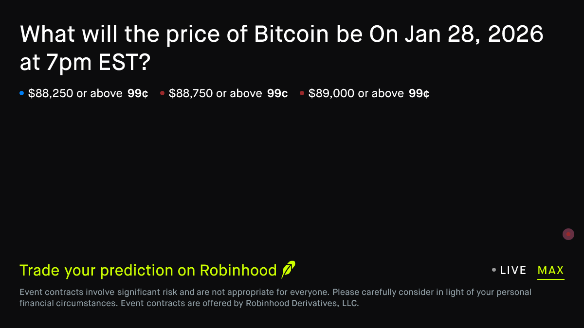 Bitcoin price on Jan 28, 2026 at 7pm EST Prediction Market