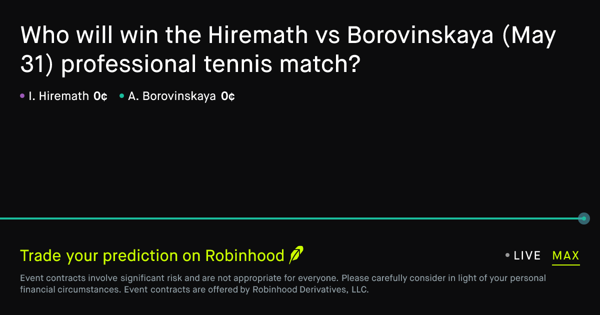 May 31, 2026: Hiremath vs Borovinskaya Prediction Market