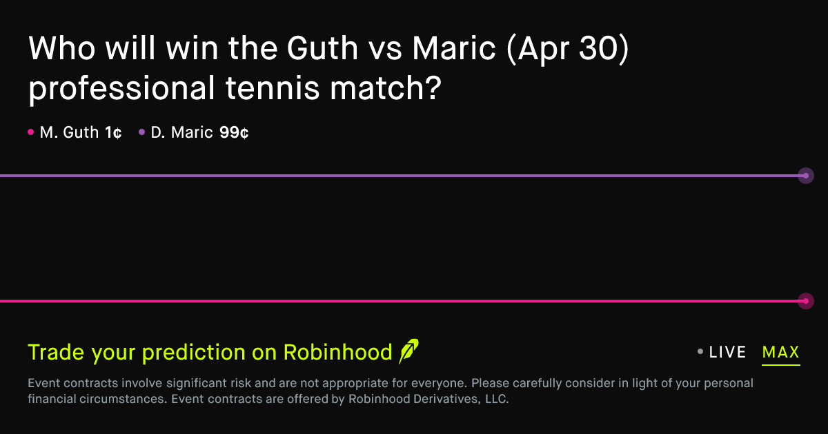 April 30, 2026: Guth vs Maric Prediction Market