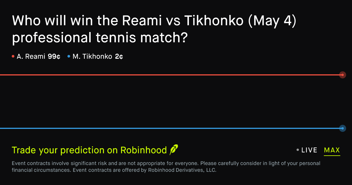 May 4, 2026: Reami vs Tikhonko Prediction Market