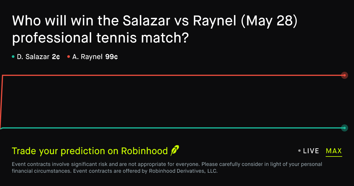 May 28, 2026: Salazar vs Raynel Prediction Market