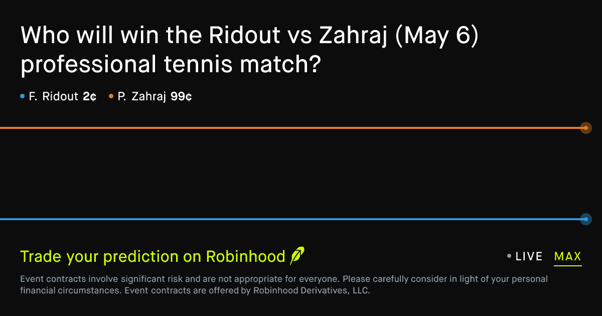 May 6, 2026: Ridout vs Zahraj Prediction Market