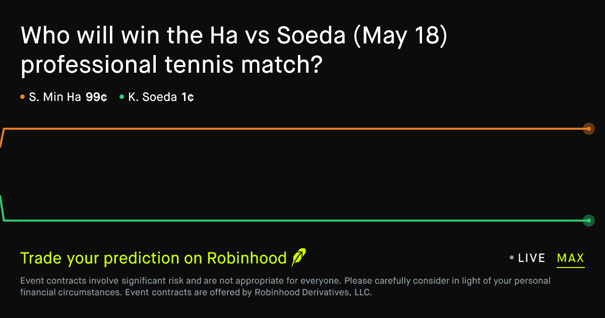May 18, 2026: Ha vs Soeda Prediction Market