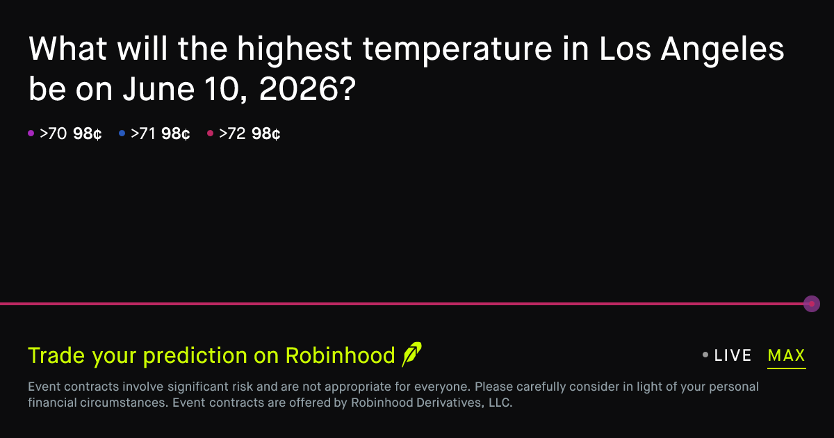 June 10, 2026: Los Angeles Daily Temperature High June 10 2026 ...