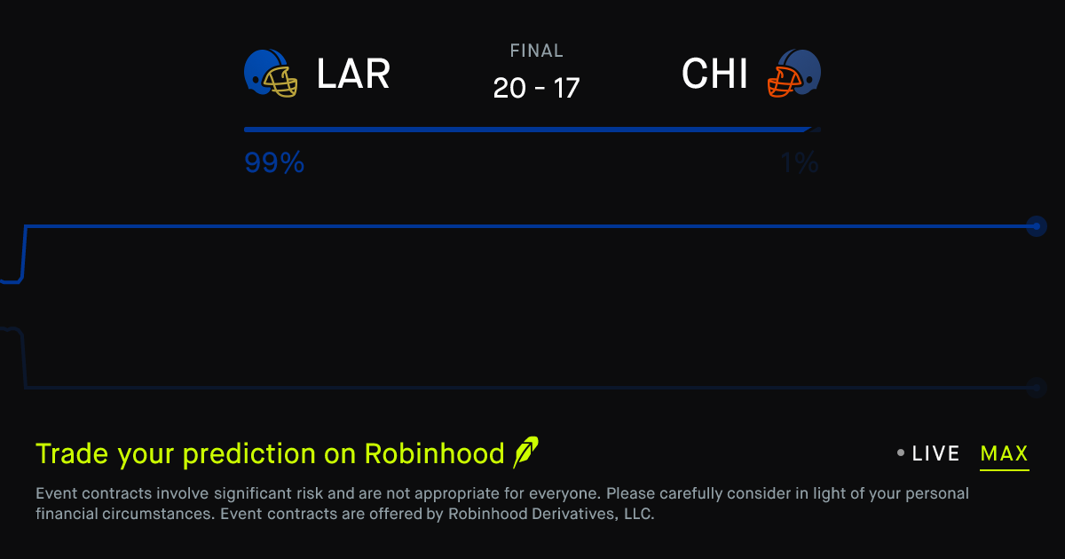 January 18, 2026: Los Angeles R at Chicago Prediction Market