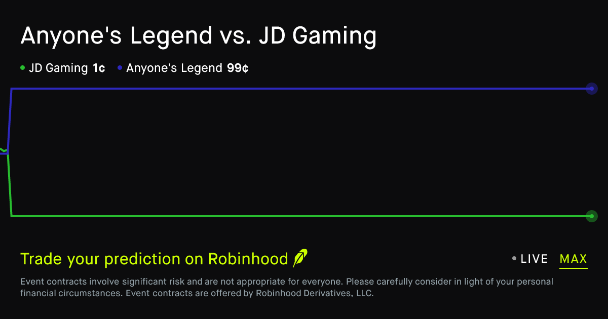 May 21, 2026: Anyone's Legend vs. JD Gaming Prediction Market