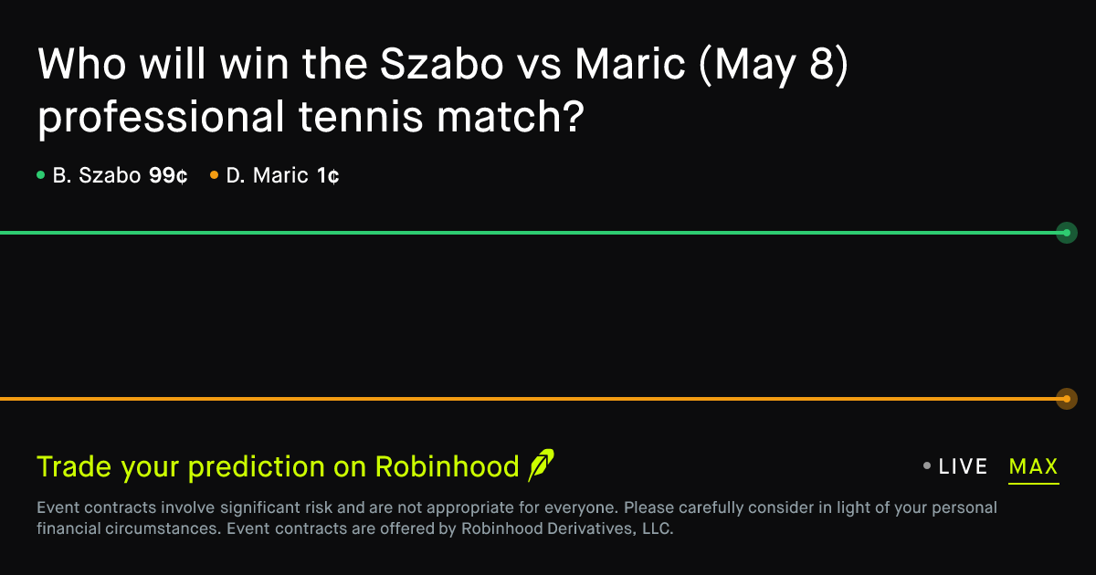 May 8, 2026: Szabo vs Maric Prediction Market