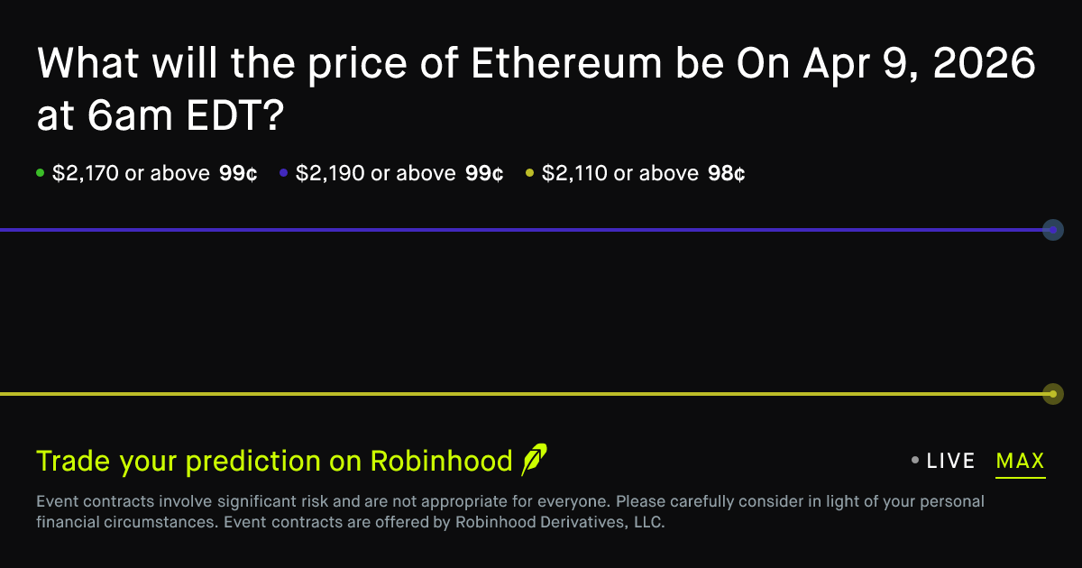 April 9, 2026: Ethereum price on Apr 9, 2026 at 6am EDT Prediction Market