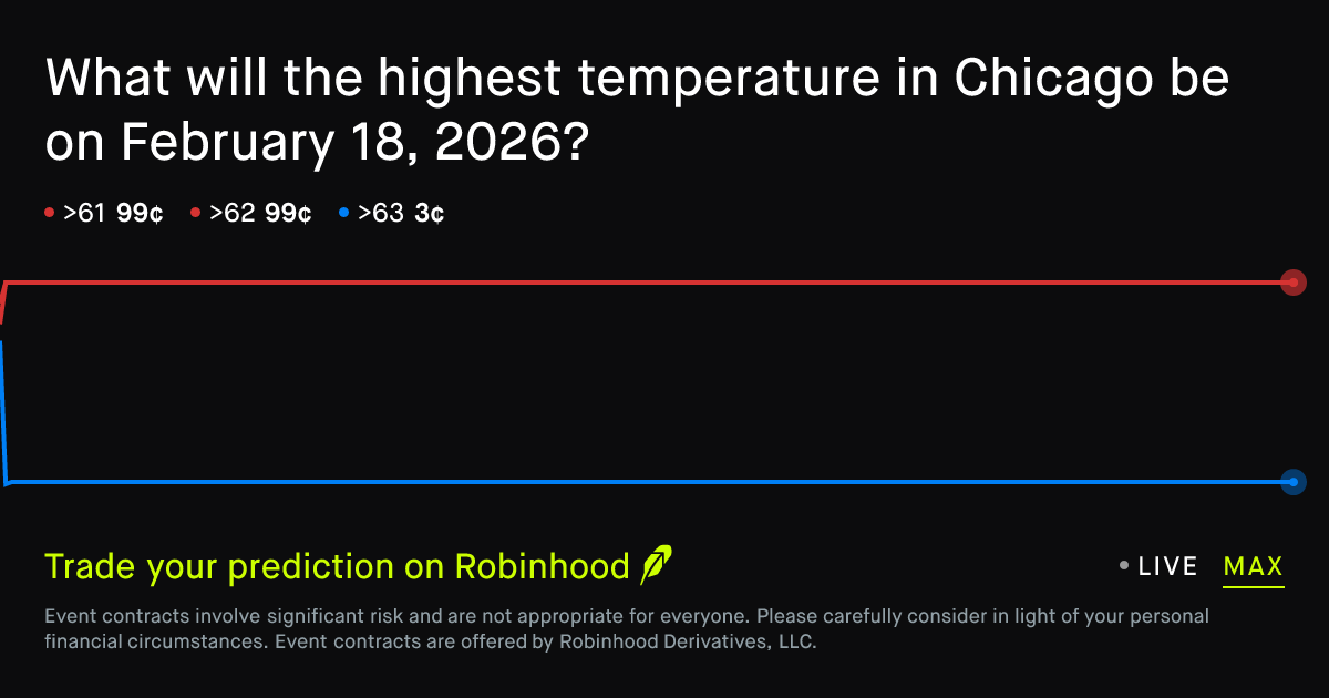 February 18, 2026: Chicago Daily Temperature High February 18 2026 ...