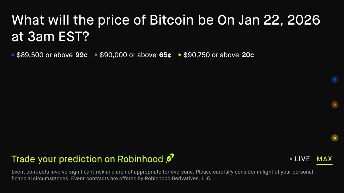 Bitcoin price on Jan 22, 2026 at 3am EST Crypto Prediction Market