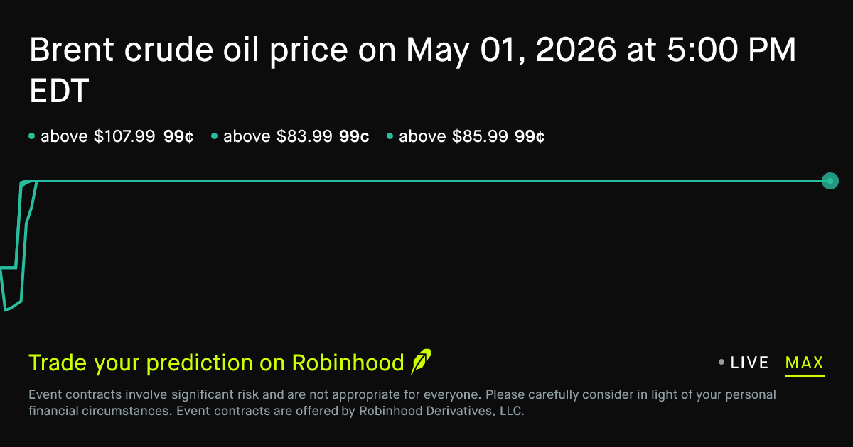 May 1, 2026: Brent crude oil price on May 01, 2026 at 5:00 PM EDT ...
