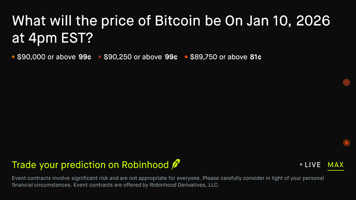 Bitcoin price on Jan 10, 2026 at 4pm EST Crypto Prediction Market