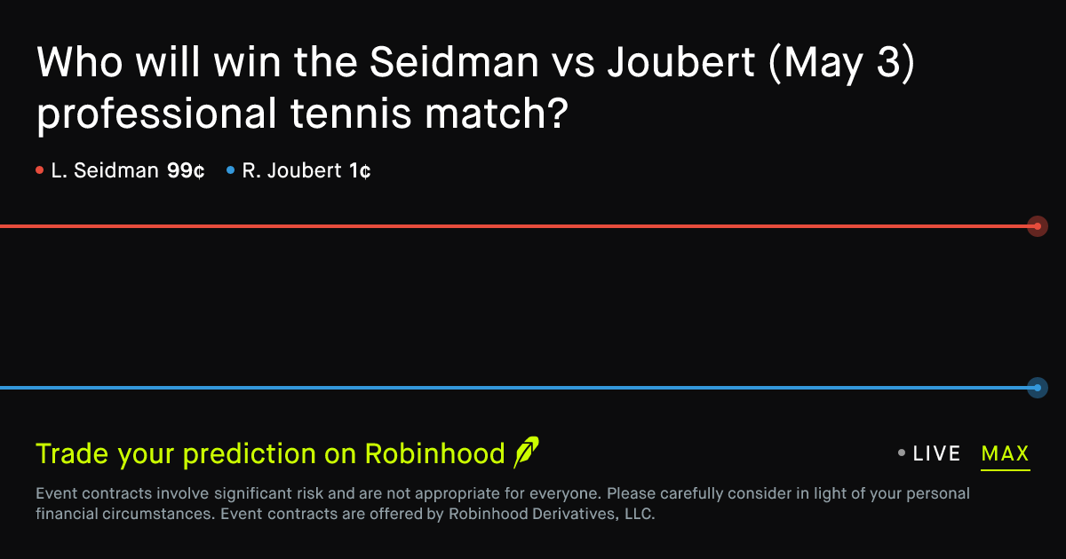 May 3, 2026: Seidman vs Joubert Prediction Market