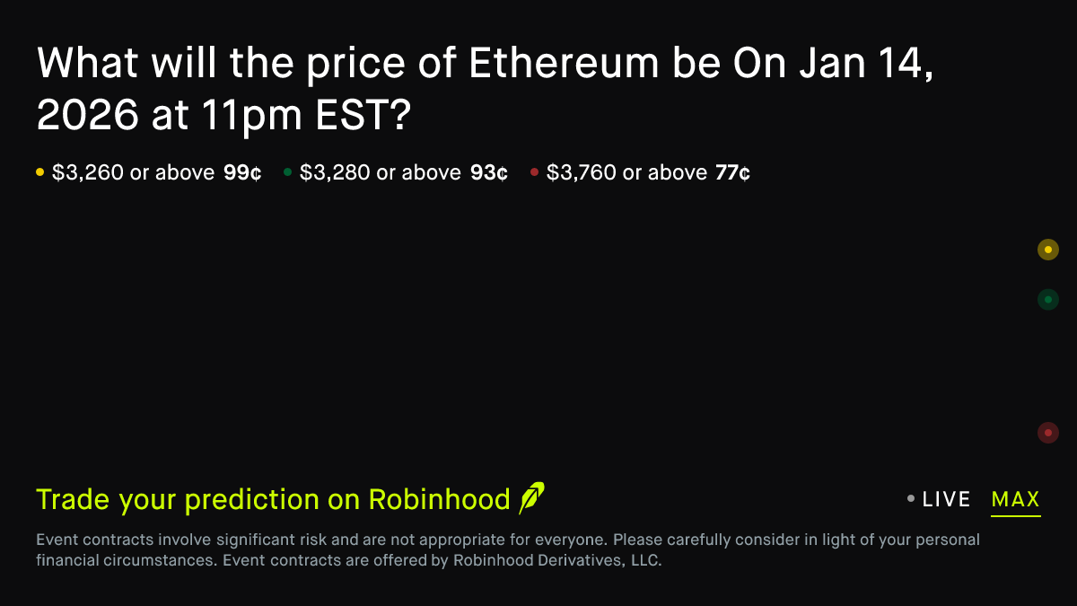Ethereum price on Jan 14, 2026 at 11pm EST Crypto Prediction Market