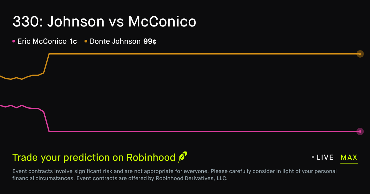 August 15, 2026: Johnson vs McConico MMA Showdown: A Closer Look at the Highly Anticipated Fight