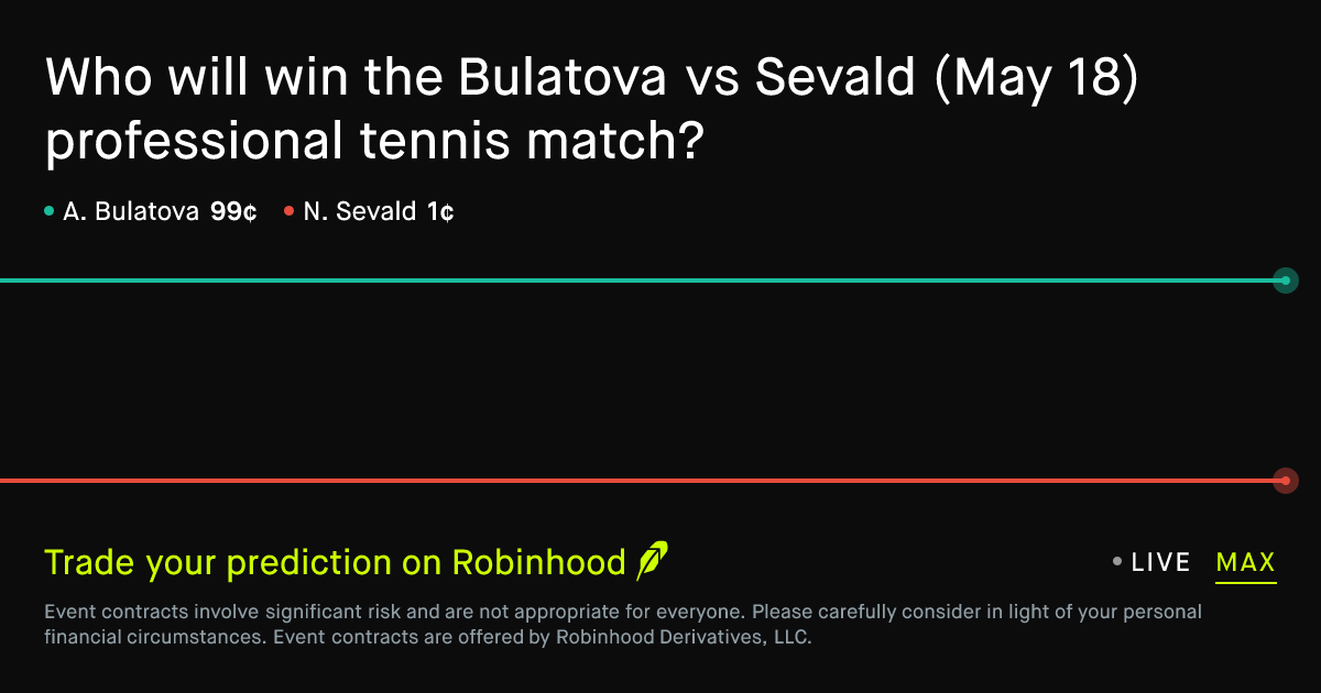 May 18, 2026: Bulatova vs Sevald Prediction Market