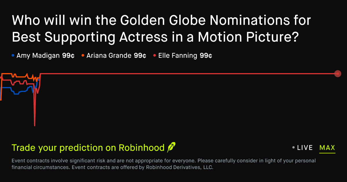 December 8, 2025: Golden Globe Nominations for Best Supporting Actress ...