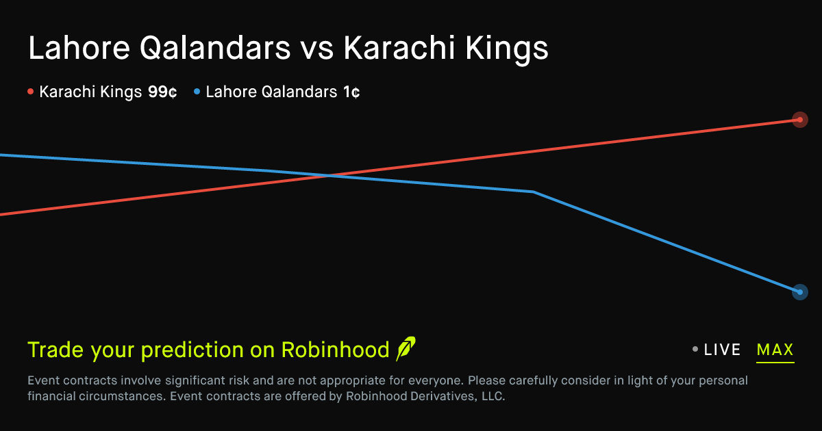April 23, 2026: Lahore Qalandars vs Karachi Kings Prediction Market
