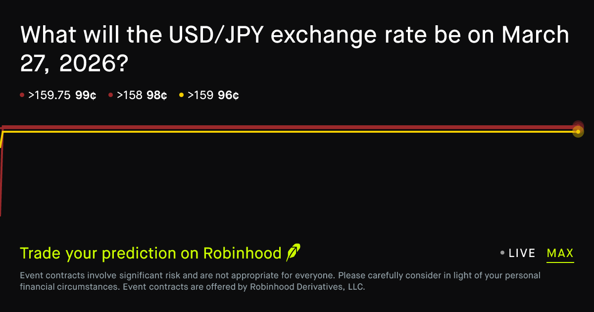 March 27, 2026: US Dollar to Japanese Yen Exchange Rate March 27 2026 ...