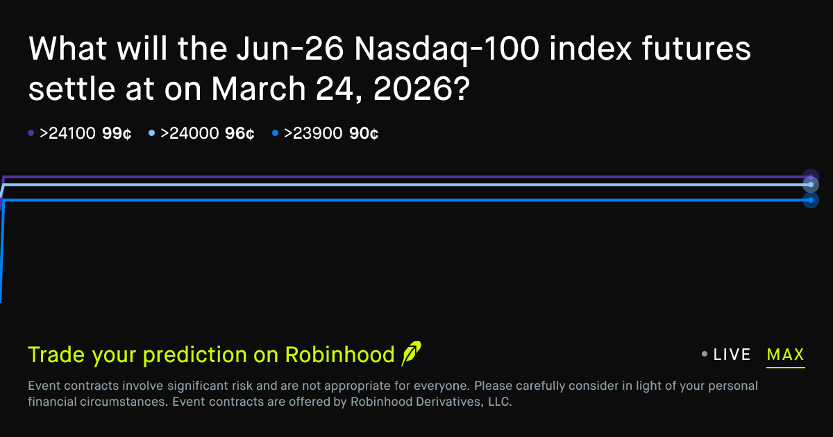 March 24, 2026: Nasdaq 100 futures price on March 24, 2026 Prediction ...