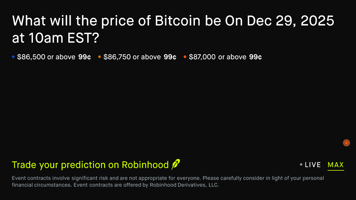 Bitcoin price on Dec 29, 2025 at 10am EST Crypto Prediction Market