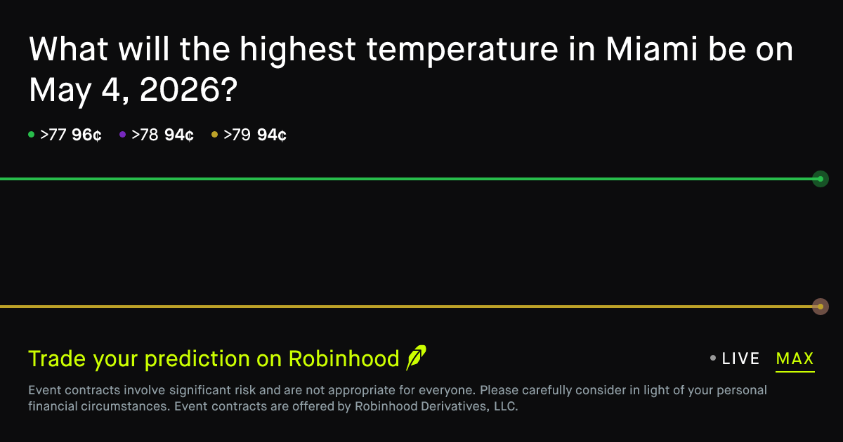 May 4, 2026: Miami Daily Temperature High May 4 2026 Prediction Market
