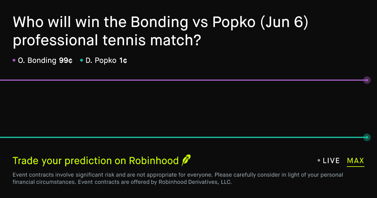 June 6, 2026: Bonding vs Popko Prediction Market