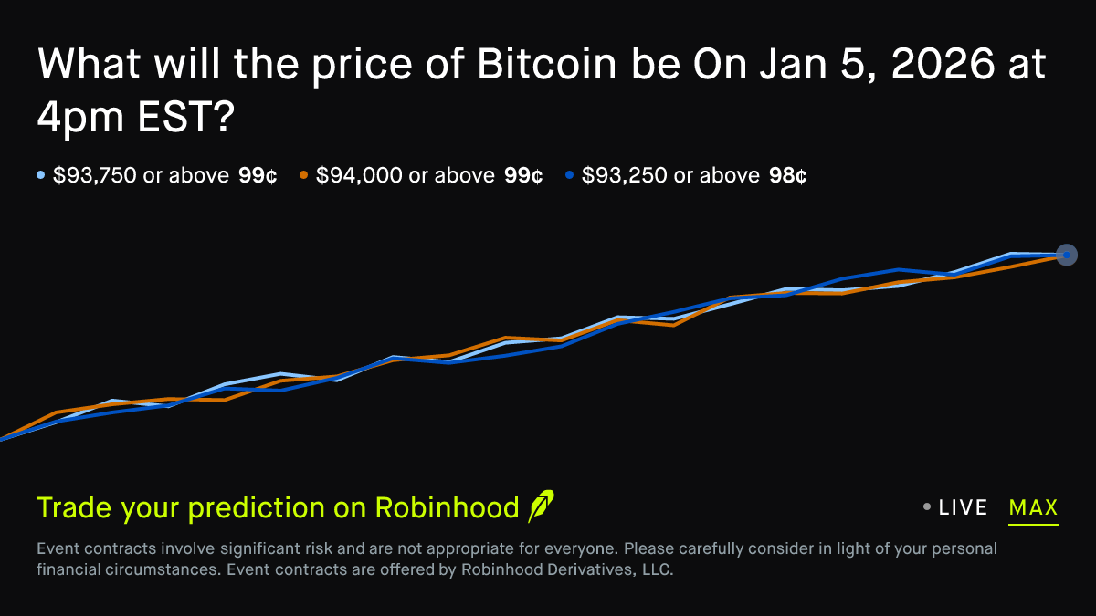 Bitcoin price on Jan 5, 2026 at 4pm EST Crypto Prediction Market