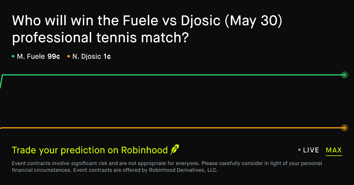 May 30, 2026: Fuele vs Djosic Prediction Market