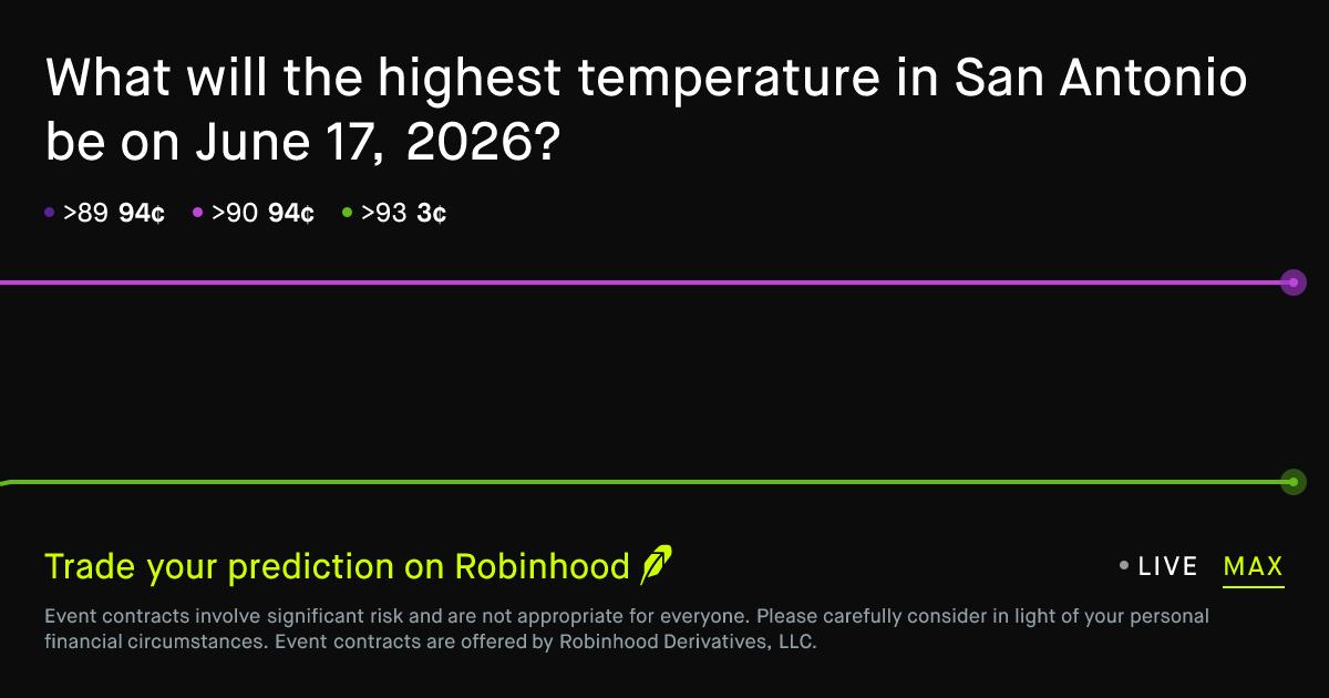June 17, 2026: San Antonio Daily Temperature High June 17 2026 ...