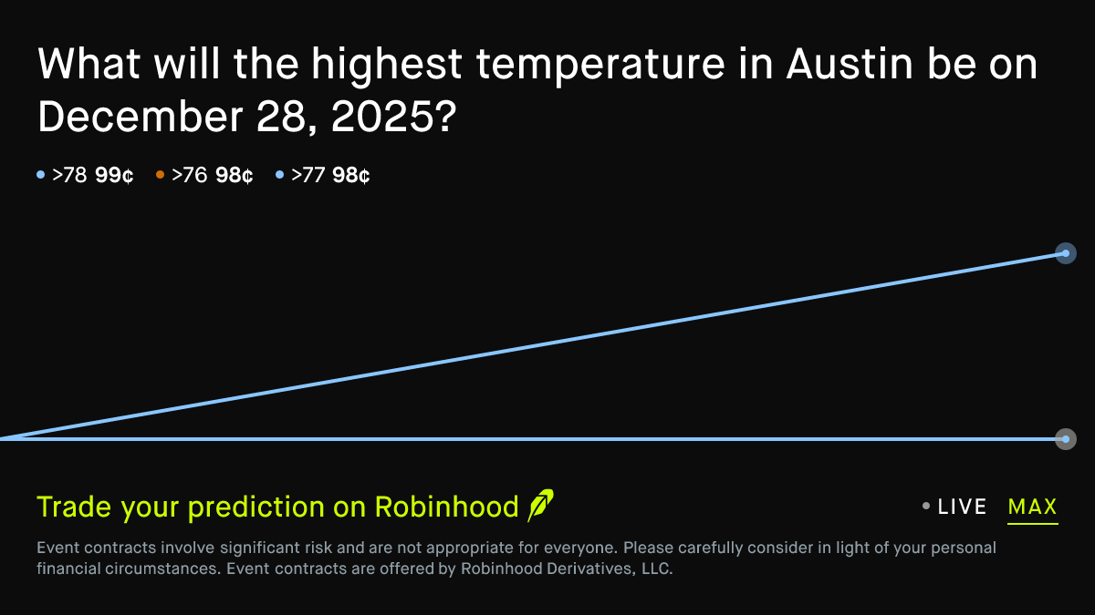 December 28, 2025: Austin Daily Temperature High December 28 2025  Prediction Market