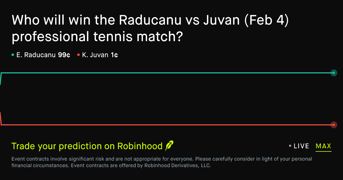 February 4, 2026: Raducanu vs Juvan Prediction Market