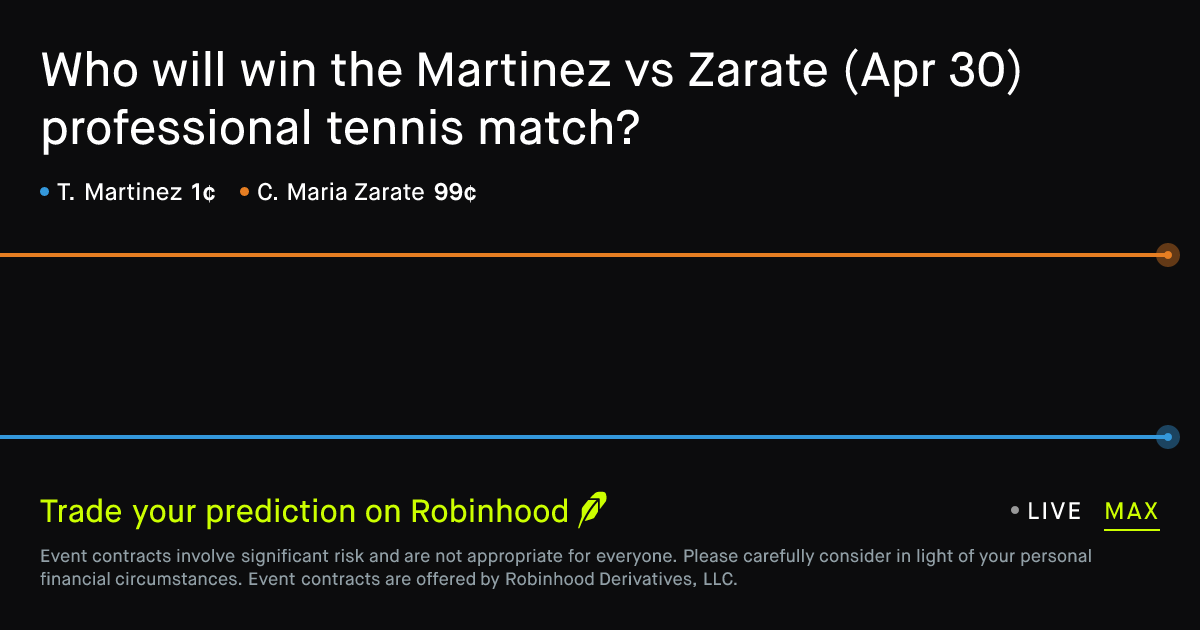 April 30, 2026: Martinez vs Zarate Prediction Market