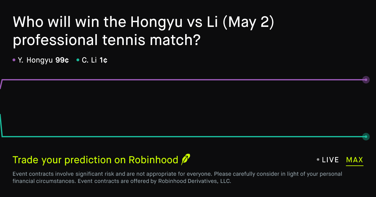 May 2, 2026: Hongyu vs Li Prediction Market