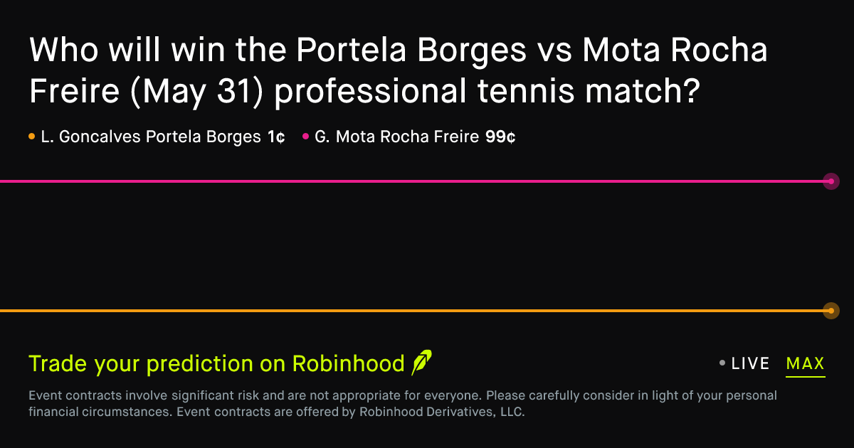 May 31, 2026: Portela Borges vs Mota Rocha Freire Prediction Market