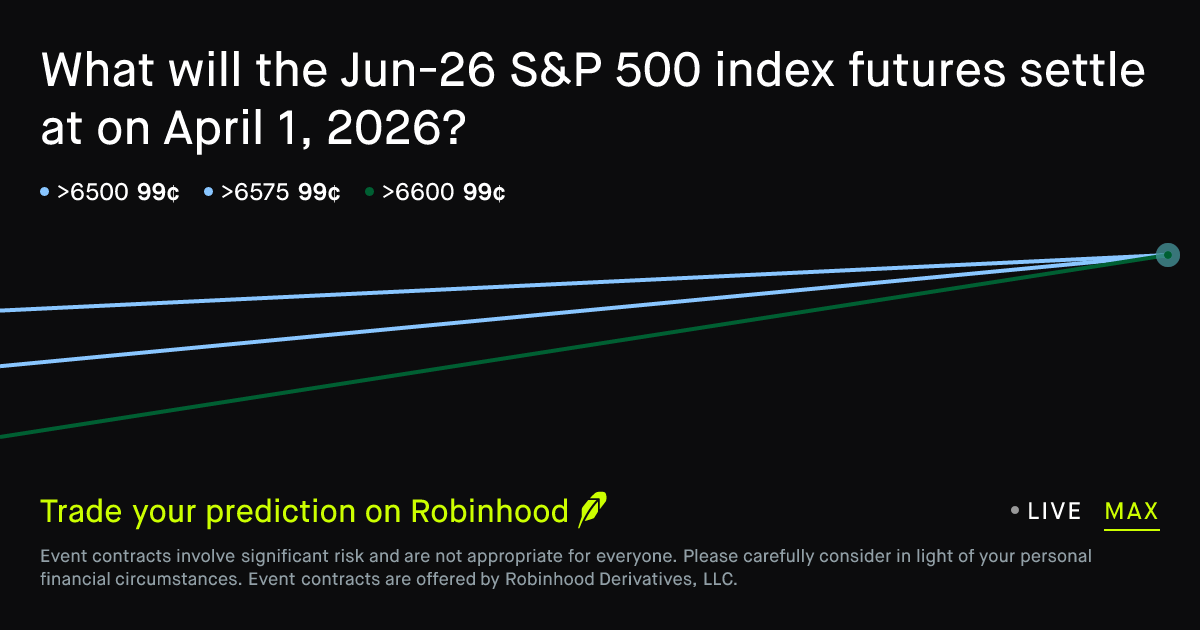 S&P 500 futures price on April 1, 2026