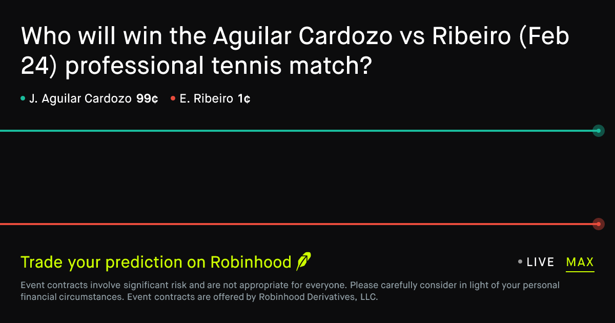 February 24, 2026: Aguilar Cardozo vs Ribeiro Prediction Market