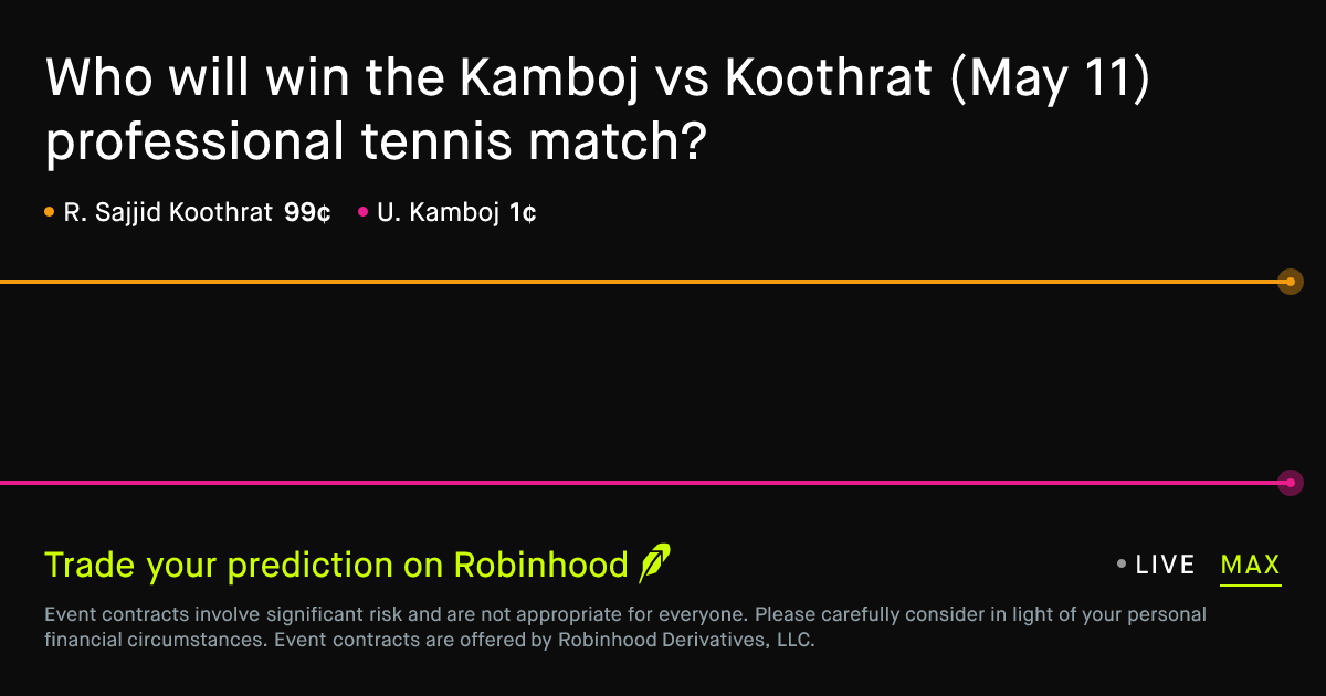 May 11, 2026: Kamboj vs Koothrat Prediction Market