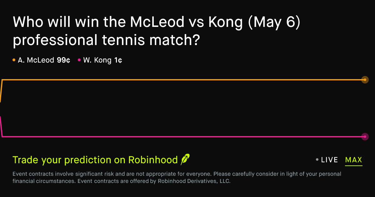 May 6, 2026: McLeod vs Kong Prediction Market