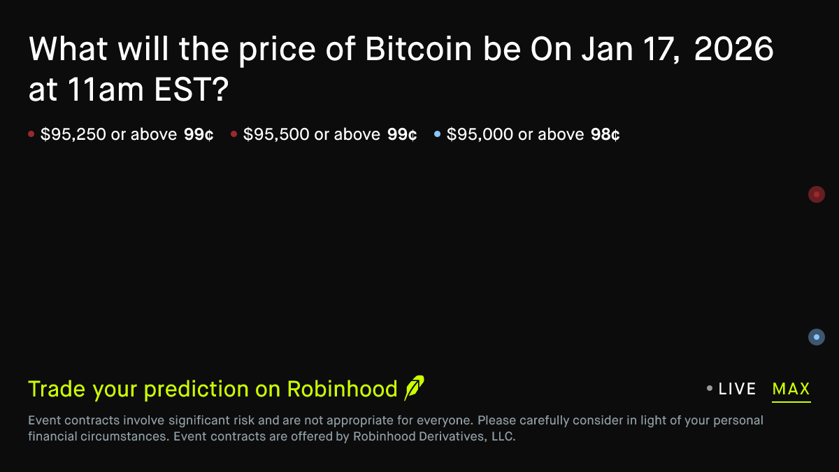 Bitcoin price on Jan 17, 2026 at 11am EST Crypto Prediction Market